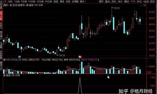 通达信源码领取_通达信源码领取流程