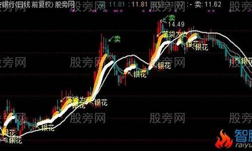 通达信火树银花源码