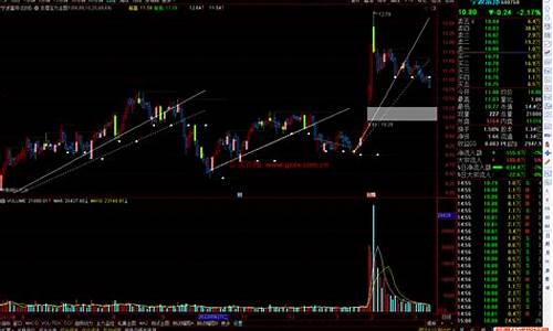 通达信灯塔线主图源码_灯塔线指标公式