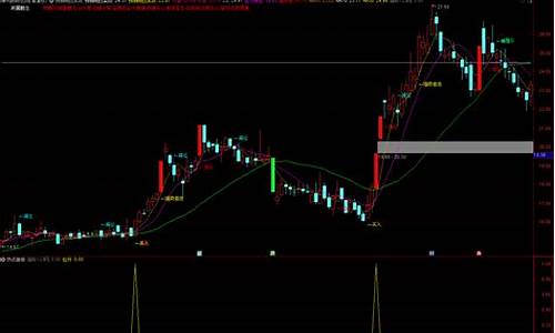 通达信热门板块源码_通达信板块概念源码