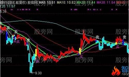 通达信牛千里副图指标源码