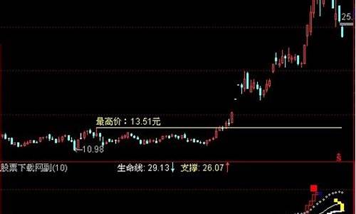 通达信牛奶指标源码_通达信牛指标套装