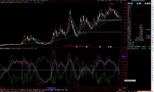 通达信牛熊转换副图源码_通达信牛熊主图指标