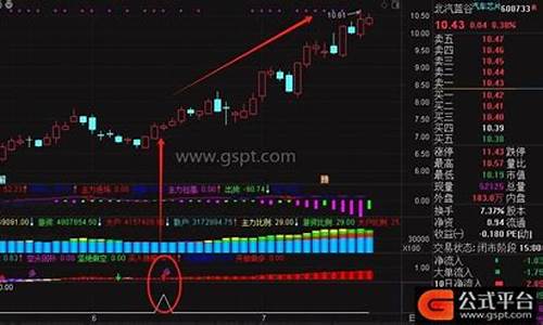 通达信猛龙下海指标源码_猛龙下海是什么意思