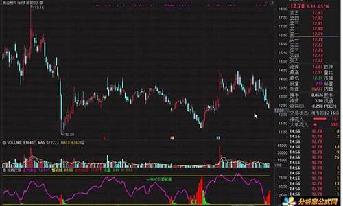 通达信玩转指标源码_通达信最新指标源码