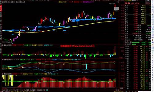 通达信真实筹码公式源码_通达信筹码准吗