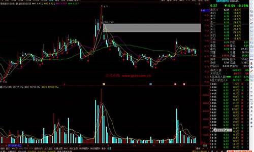 通达信短线买卖点公式源码_通达信短线买卖指标