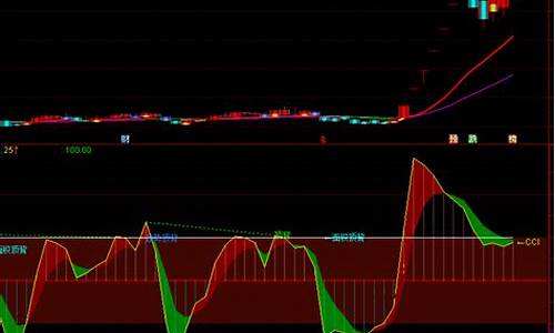 通达信短线王源码_通达信短线指标源码