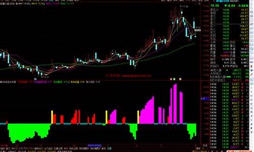 通达信短线进出副图源码_通达信短线进出副图源码怎么设置