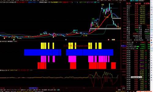 通达信神奇色阶副图源码_通达信 神奇线