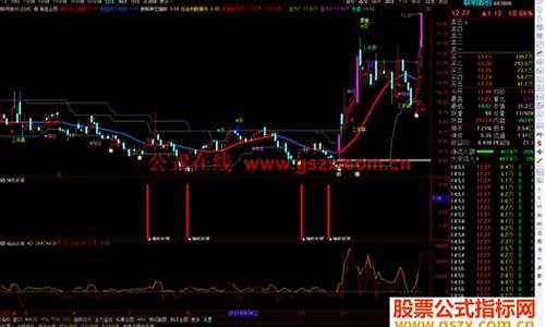 通达信神机妙算指标源码_通达信神机妙算指标源码无未来