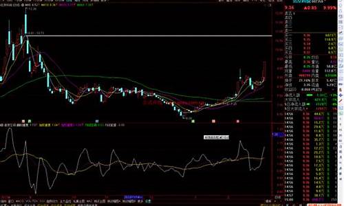 通达信空间指标源码_通达信预测空间主图指标