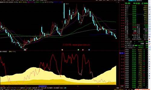 通达信穿越筹码指标源码_穿越筹码指标公式