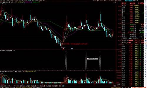 通达信突破盘整公式源码_通达信突破盘整指标