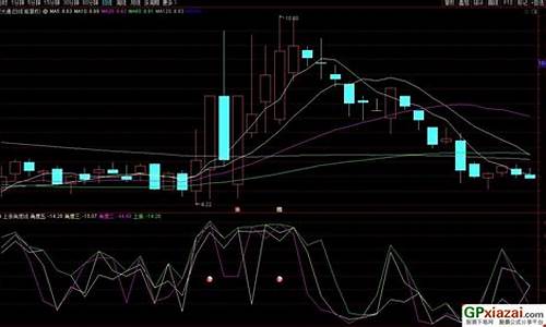 通达信筛选年线上涨的源码_通达信年线选股