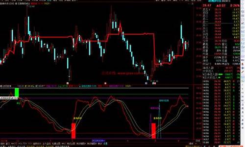 通达信筹码密集峰指标源码_通达信筹码密集指标源码股旁网