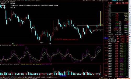 通达信筹码峰指标源码_通达信筹码峰指标源码无未来函数