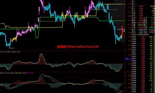 通达信筹码突破筹码峰源码_通达信筹码突破主图指标