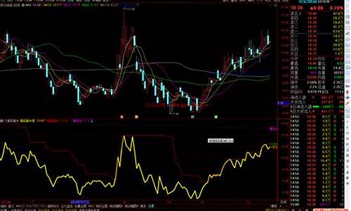 通达信筹码集中副图源码_通达信筹码集中副图指标