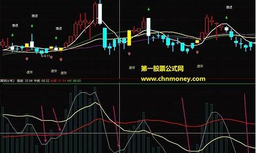 通达信筹码驱动力副图源码_通达信筹码追踪主图指标