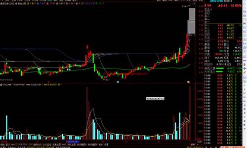 通达信粘合即涨幅图源码_通达信均线粘合主图指标