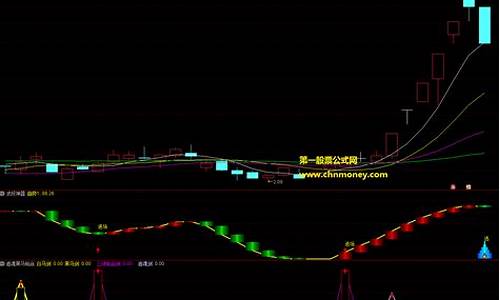 通达信精品波段选股器源码_通达信波段指标源码