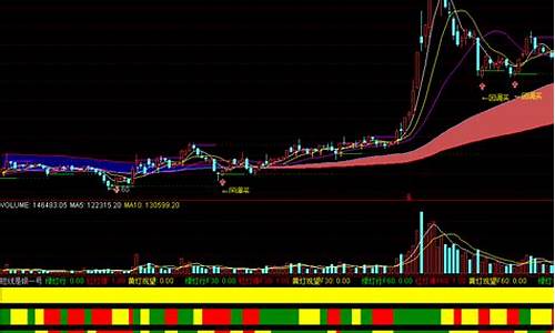 通达信精品源码指标_通达信指标源码网