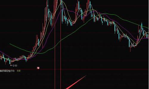 通达信累计换手率指标源码_累计换手率指标公式