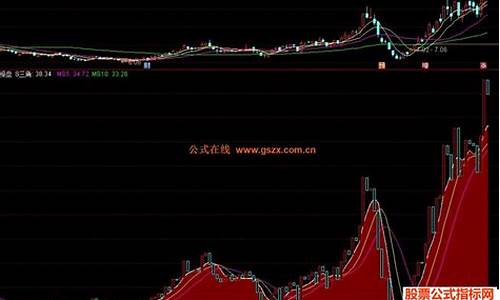 通达信红色三角形公式源码_通达信红色代码