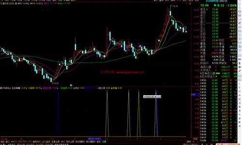 通达信组合公式源码_通达信指标组合