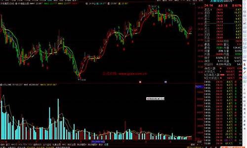 通达信经传bs源码_经传 通达信