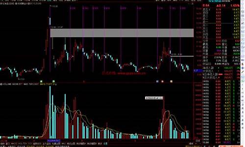 通达信绝杀黄金分割源码_通达信黄金分割线主图源码