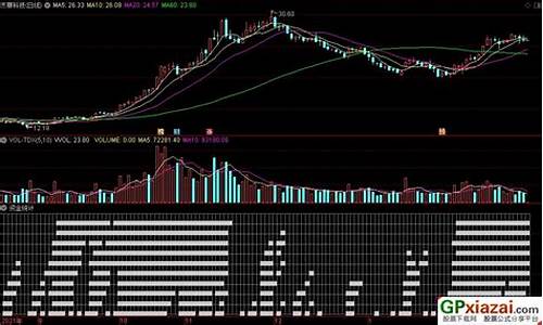 通达信统计指标源码_通达信系统指标源码