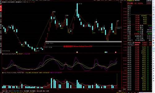 通达信维斯波公式源码_维斯波指标原理