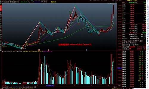 通达信缠论选股公式源码_通达信缠论指标源码