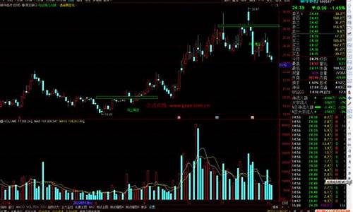 通达信缺口划线公式源码_通达信 缺口