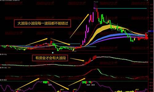 通达信羽黑法公式源码_周k线羽黑法