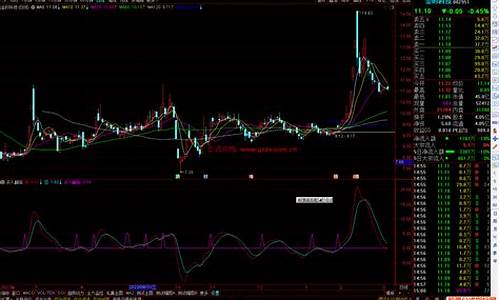 通达信翻倍源码_通达信手机版翻倍指标