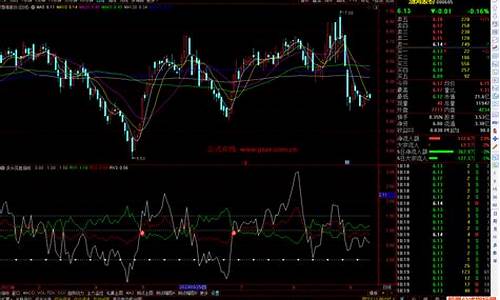 通达信股票指标源码完整版_通达信指标源码大全