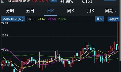 通达信股票软件源码_通达信源码大全