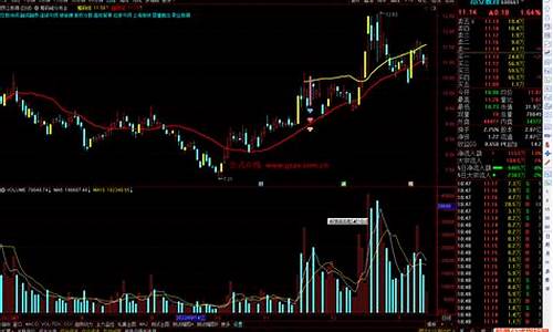 通达信自带筹码峰指标源码_通达信筹码峰指标源码破解版