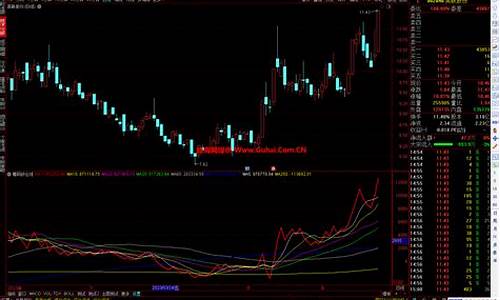 通达信自带筹码源码_通达信筹码在哪里