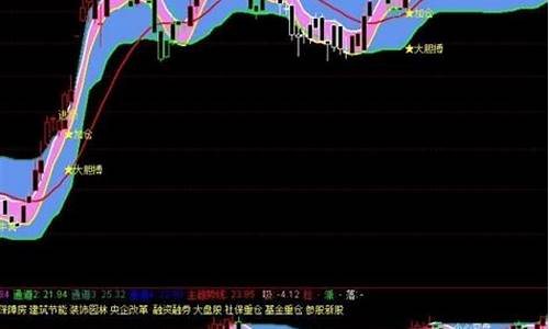 通达信薛斯通道的选股源码