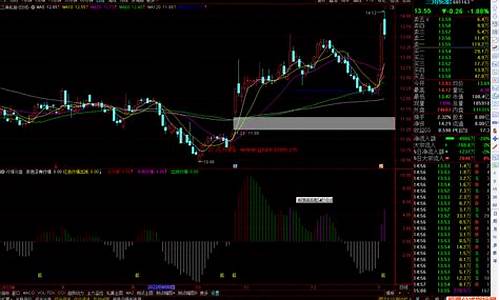 通达信行情分析源码_通达信行情接口c++源码