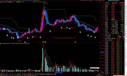 通达信解套源码_通达信解套王源码