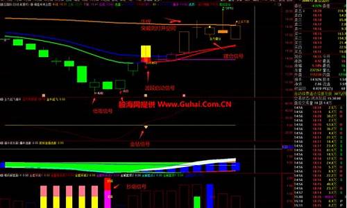 通达信解套筹码源码_通达信解套王源码