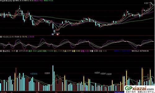 通达信财富整合图源码_通达信财富版