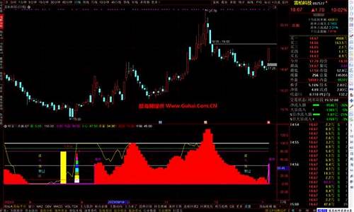 通达信财富源码_通达信财富版