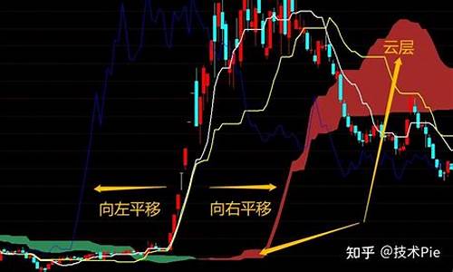 通达信资产负债表指标源码_通达信报表分析