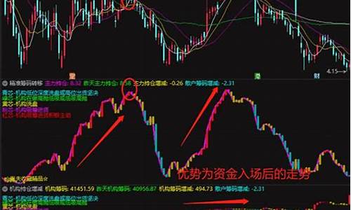 通达信资金增减副图源码_通达信增量资金副图指标